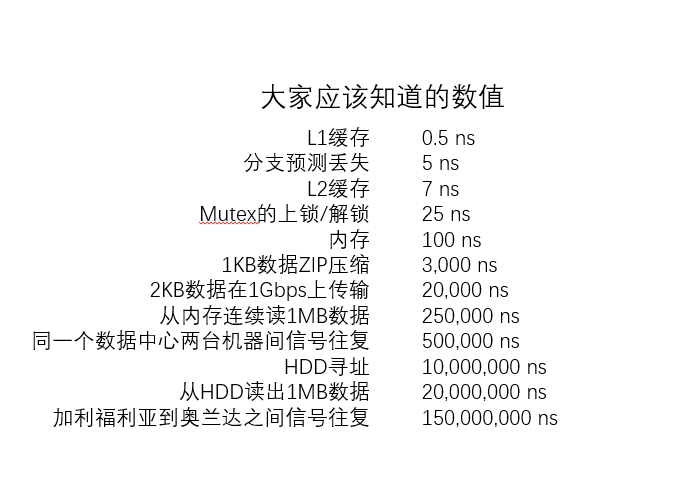 IT各种延迟数值量级