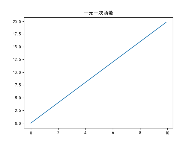 一元一次函数