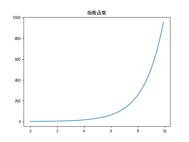 指数函数