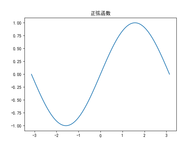 正弦函数